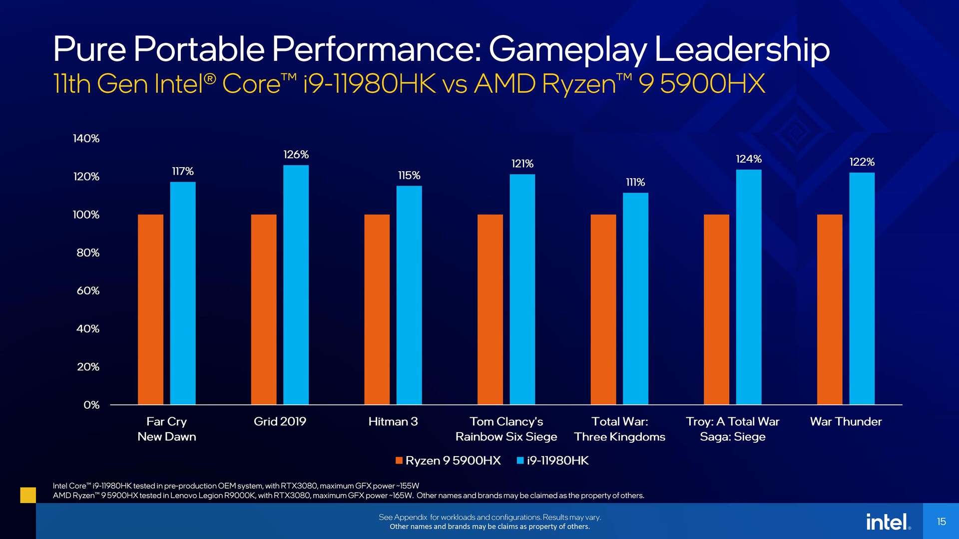 Intel and Nvidia announce new 11th-gen laptop CPUs and RTX GPUs ...