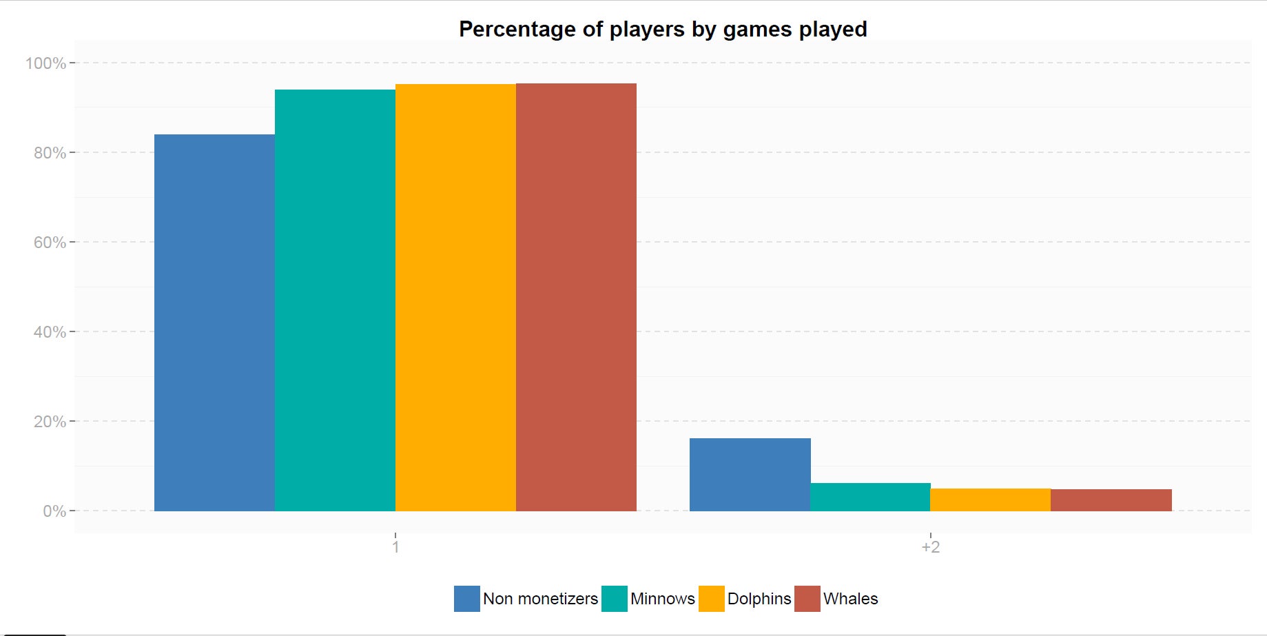 It's all about the players | GamesIndustry.biz