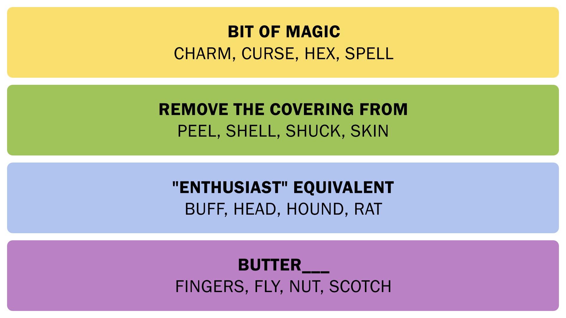 The Connections answers on January 1, 2026. - 3