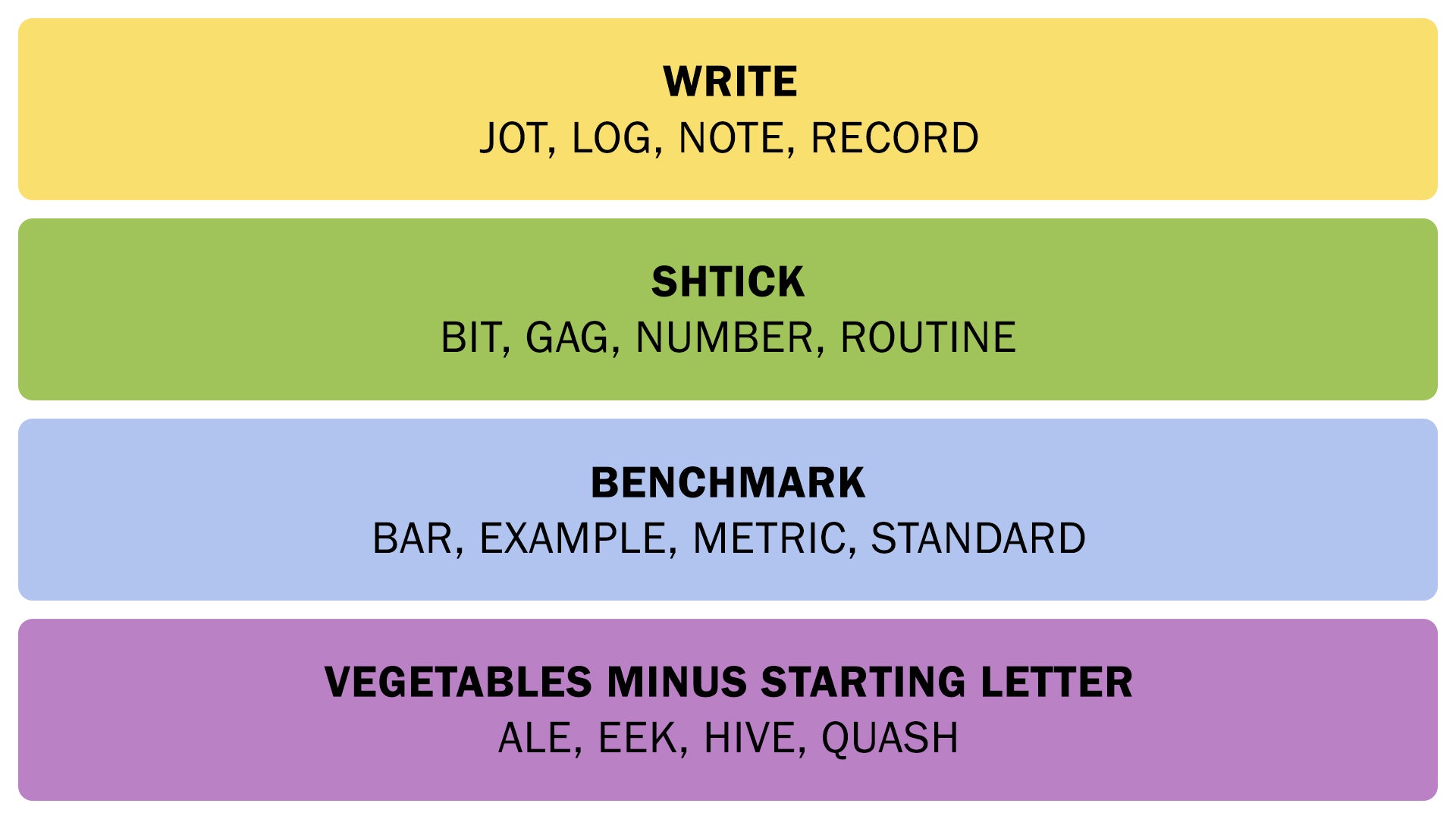 The Connections answers on January 2, 2026. - 3