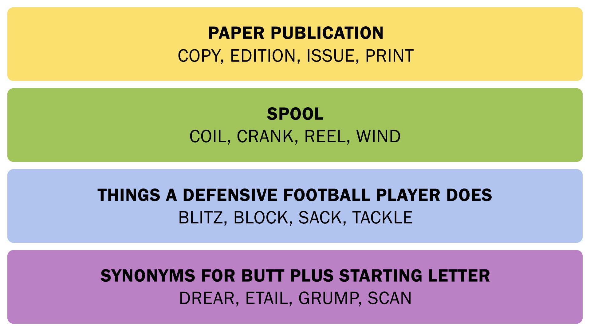 The Connections answers on January 4, 2026. - 3