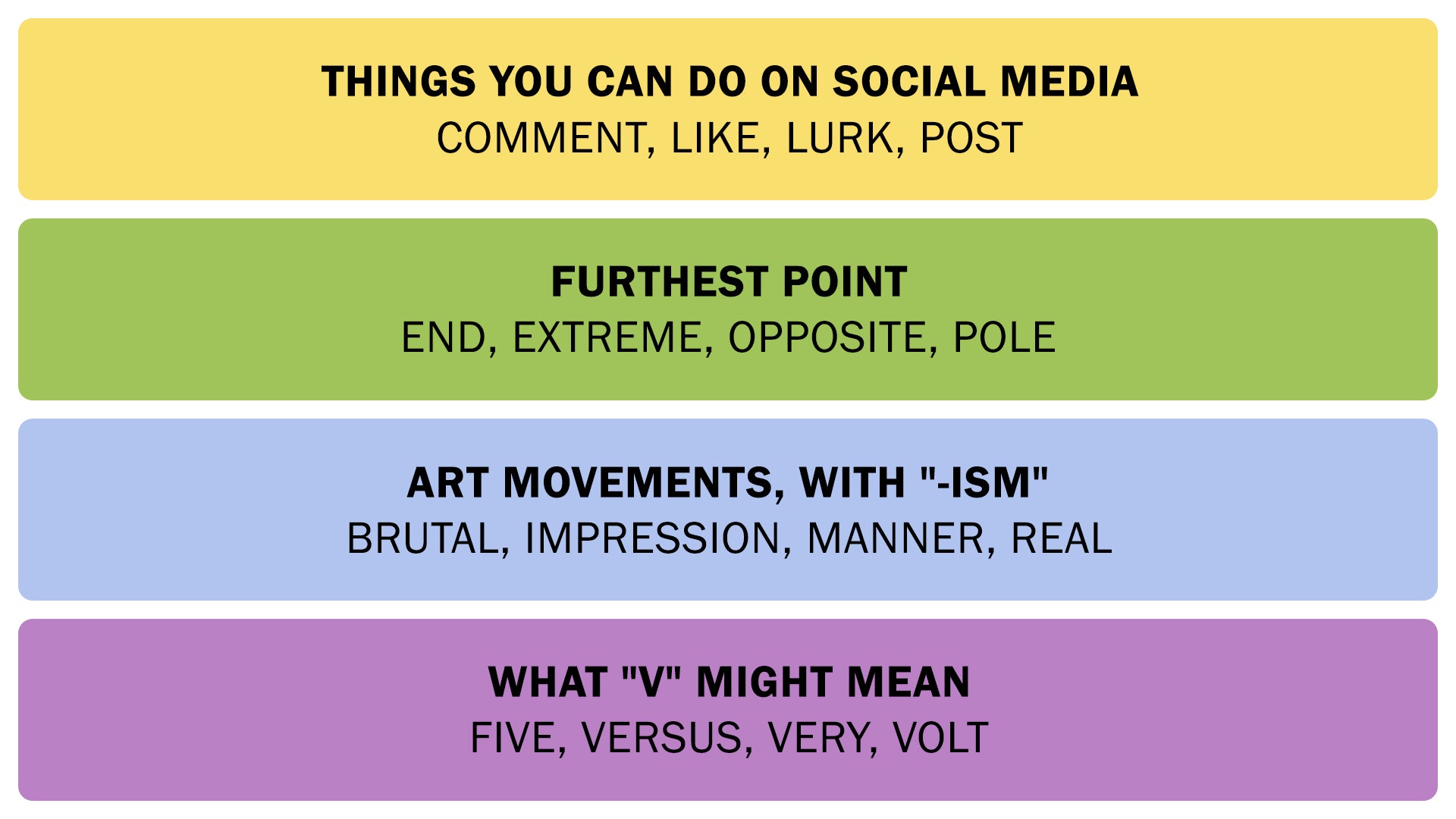 The Connections answers on January 5, 2026. - 3