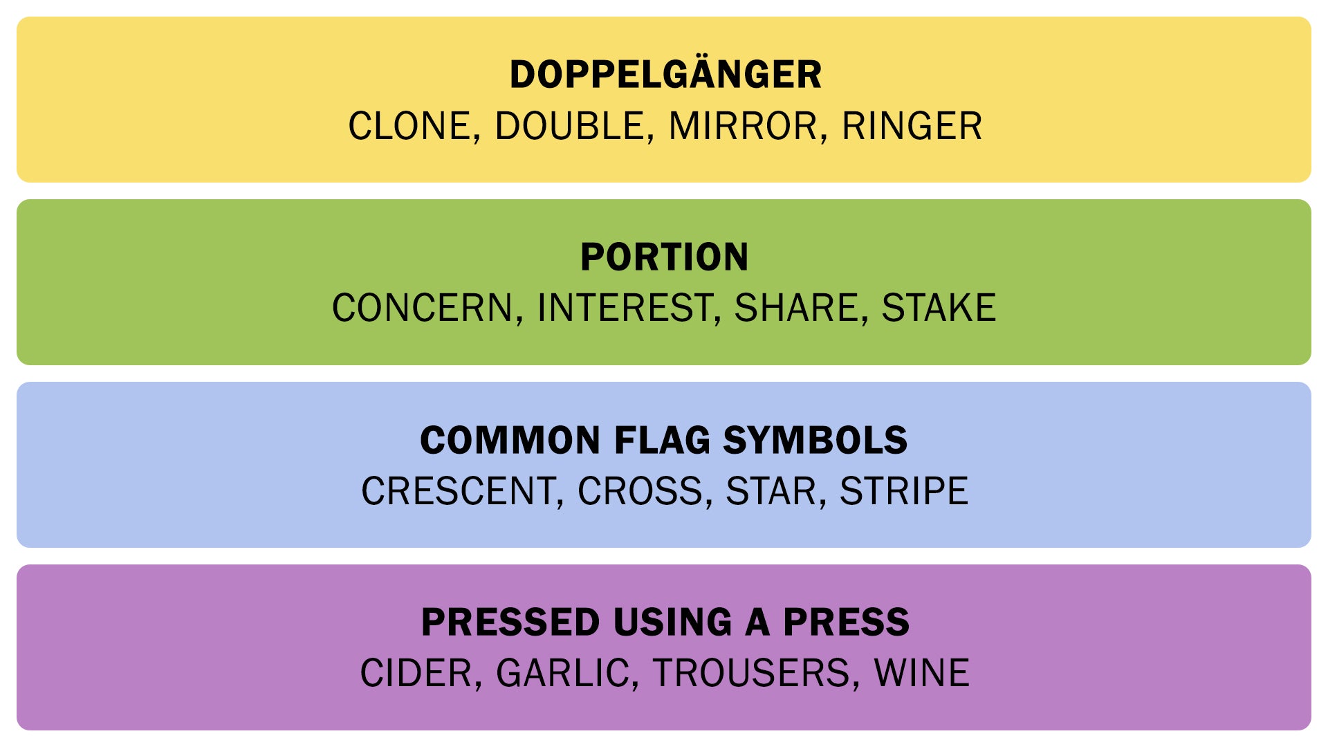 The Connections answers on January 7, 2026. - 3