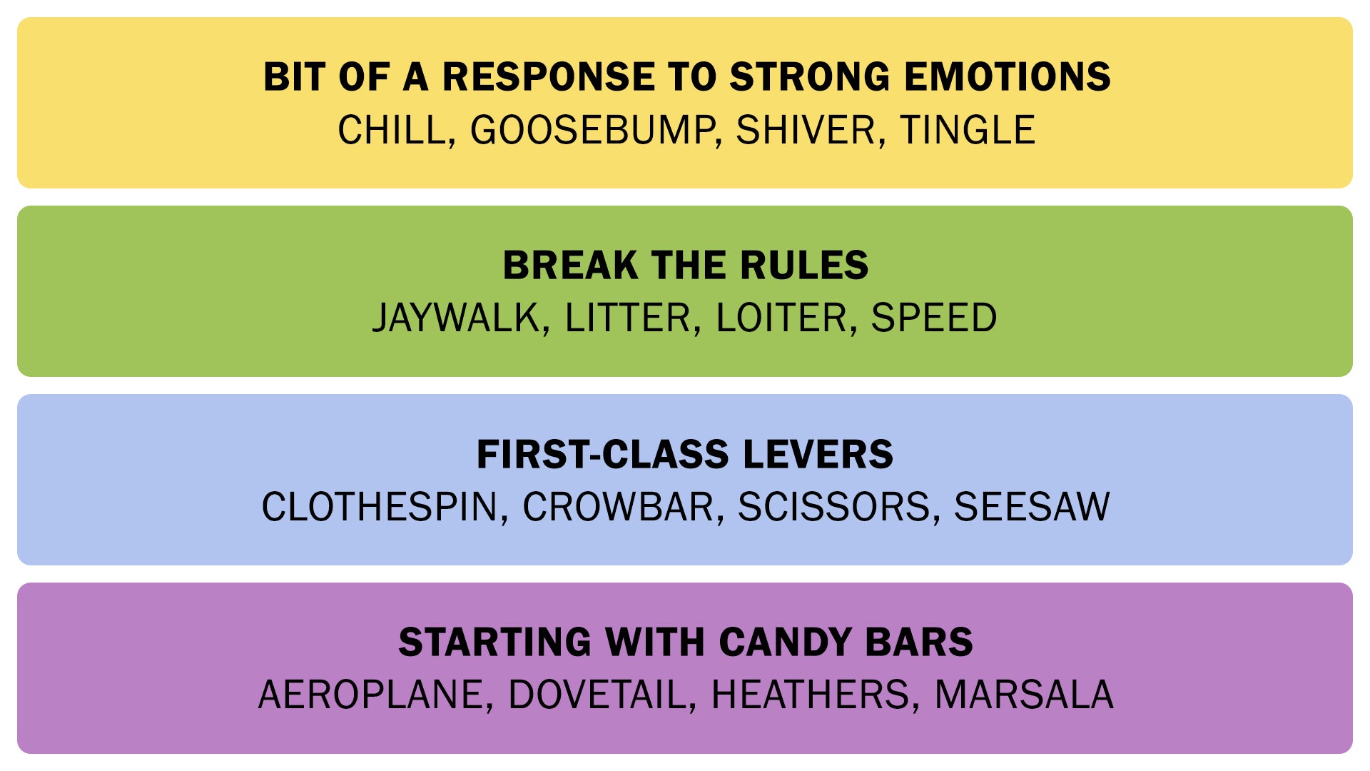 The Connections answers on January 8, 2026. - 3