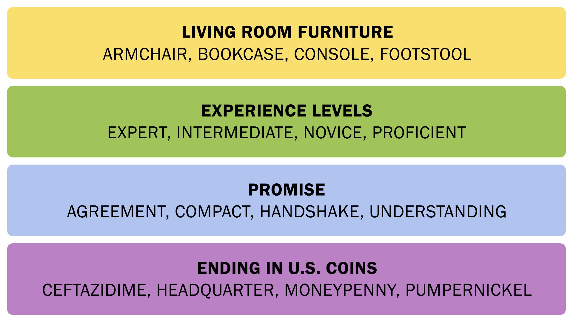 The Connections answers on January 12, 2026. - 3