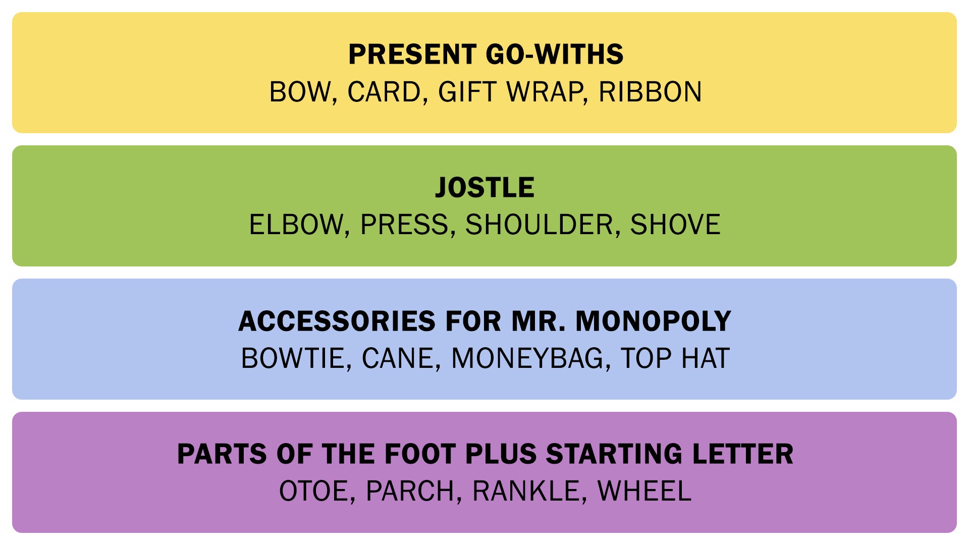 The Connections answers on January 13, 2026. - 3