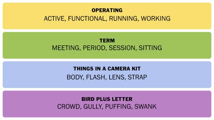 A screenshot showing the answer to today’s Connections puzzle on 14th January 2025.