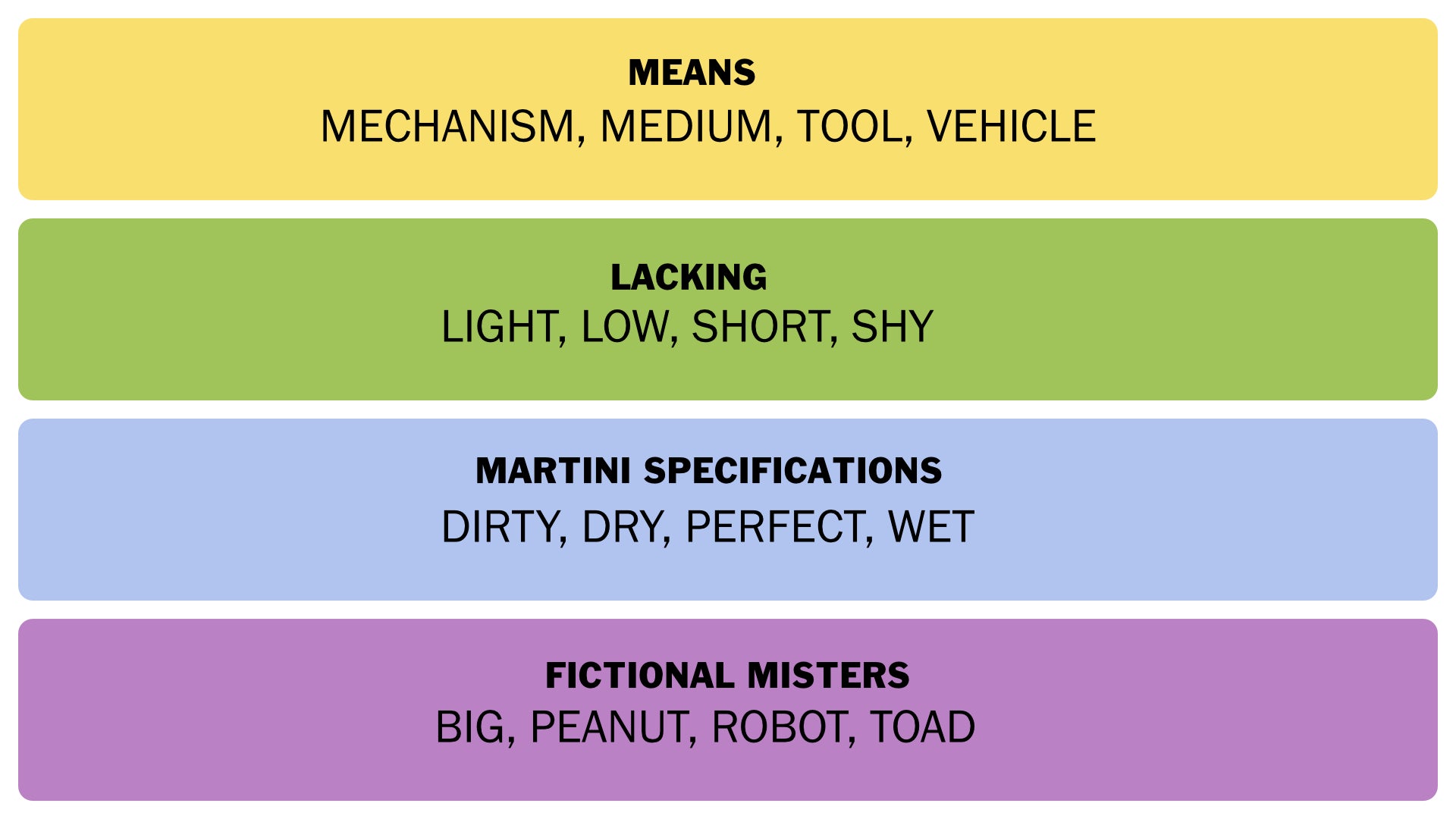 A screenshot of the answers for the January 15, 2025 Connections puzzle. - 3