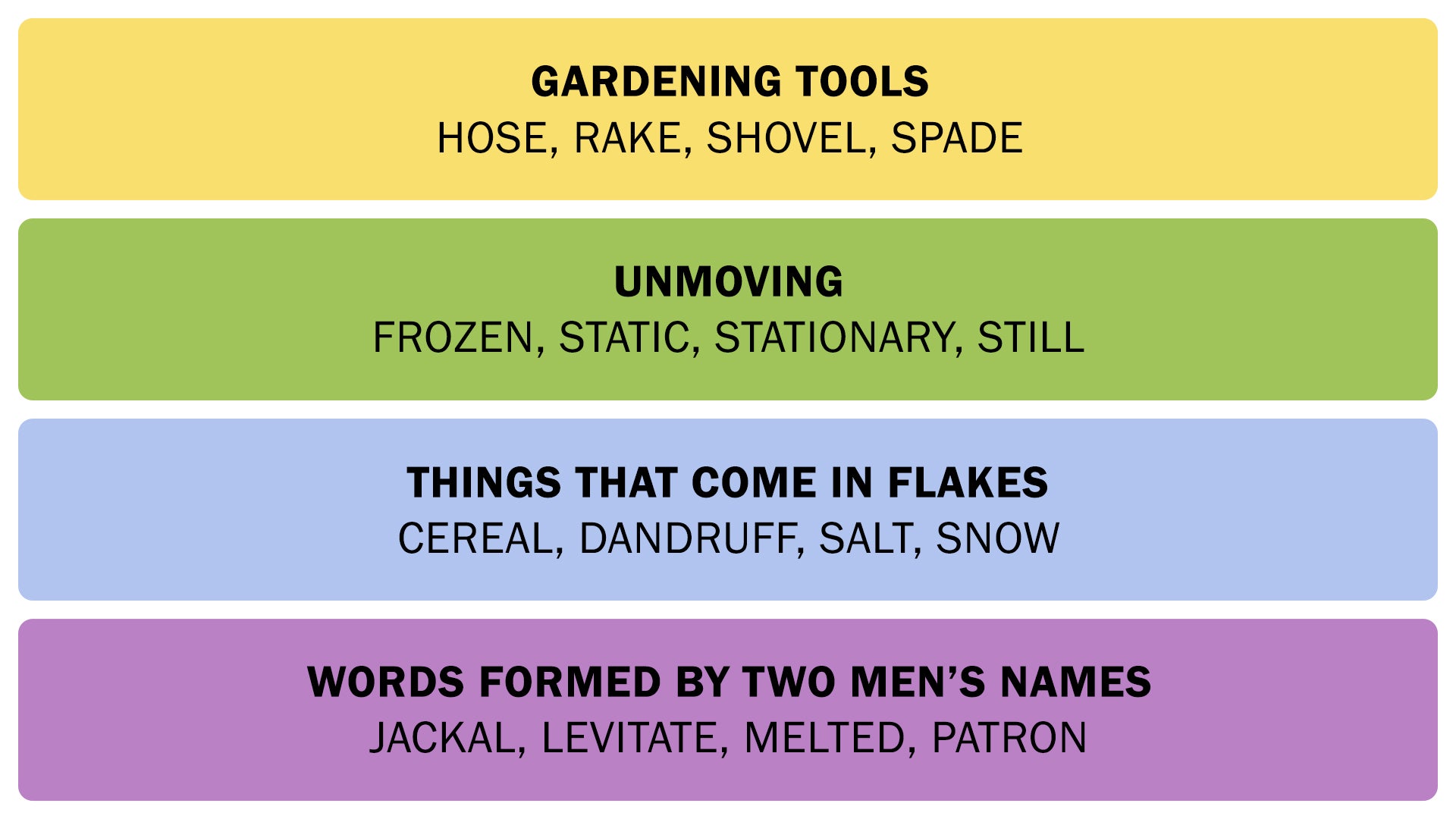 The Connections answers on January 15, 2026. - 3