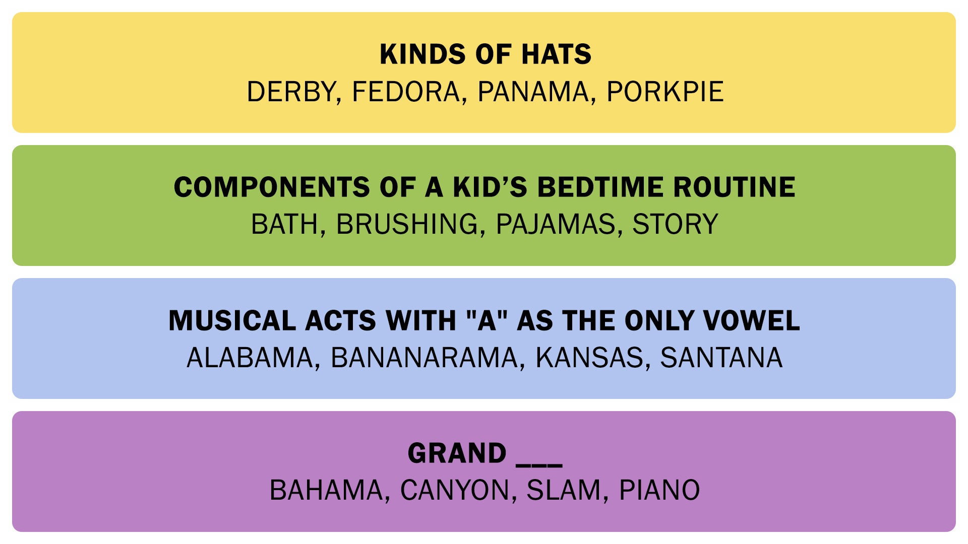 The Connections answers on January 16, 2026. - 3