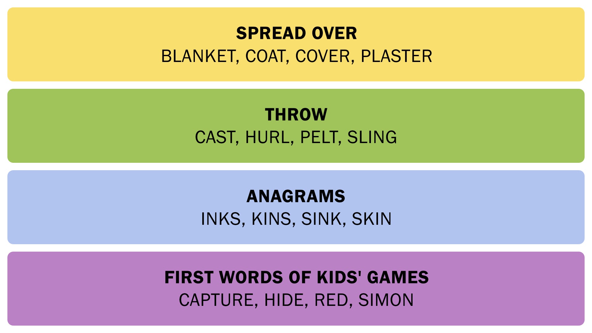 The Connections answers on January 17, 2026. - 3