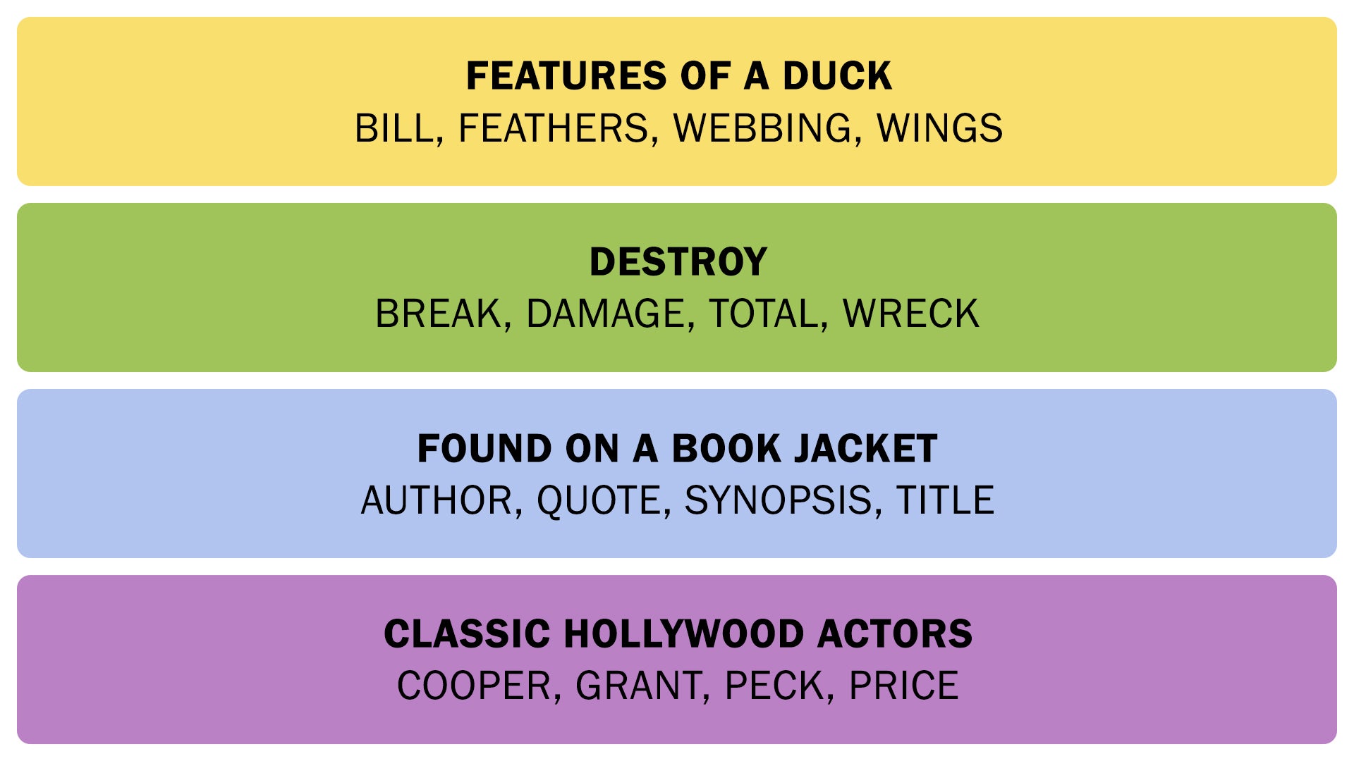 The Connections answers on January 18, 2026. - 3