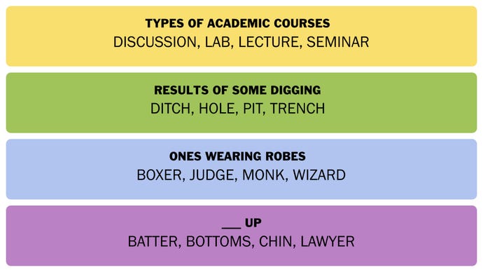 Una captura de pantalla que muestra las respuestas de Connections del 22 de enero de 2025.