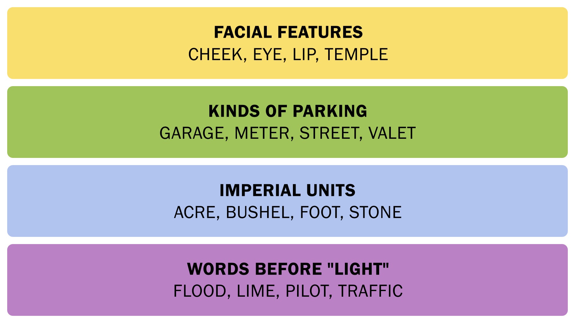 The Connections answers on January 23, 2026. - 3