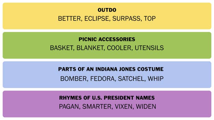 A screenshot showing the Connections answer for 23 January 2025.