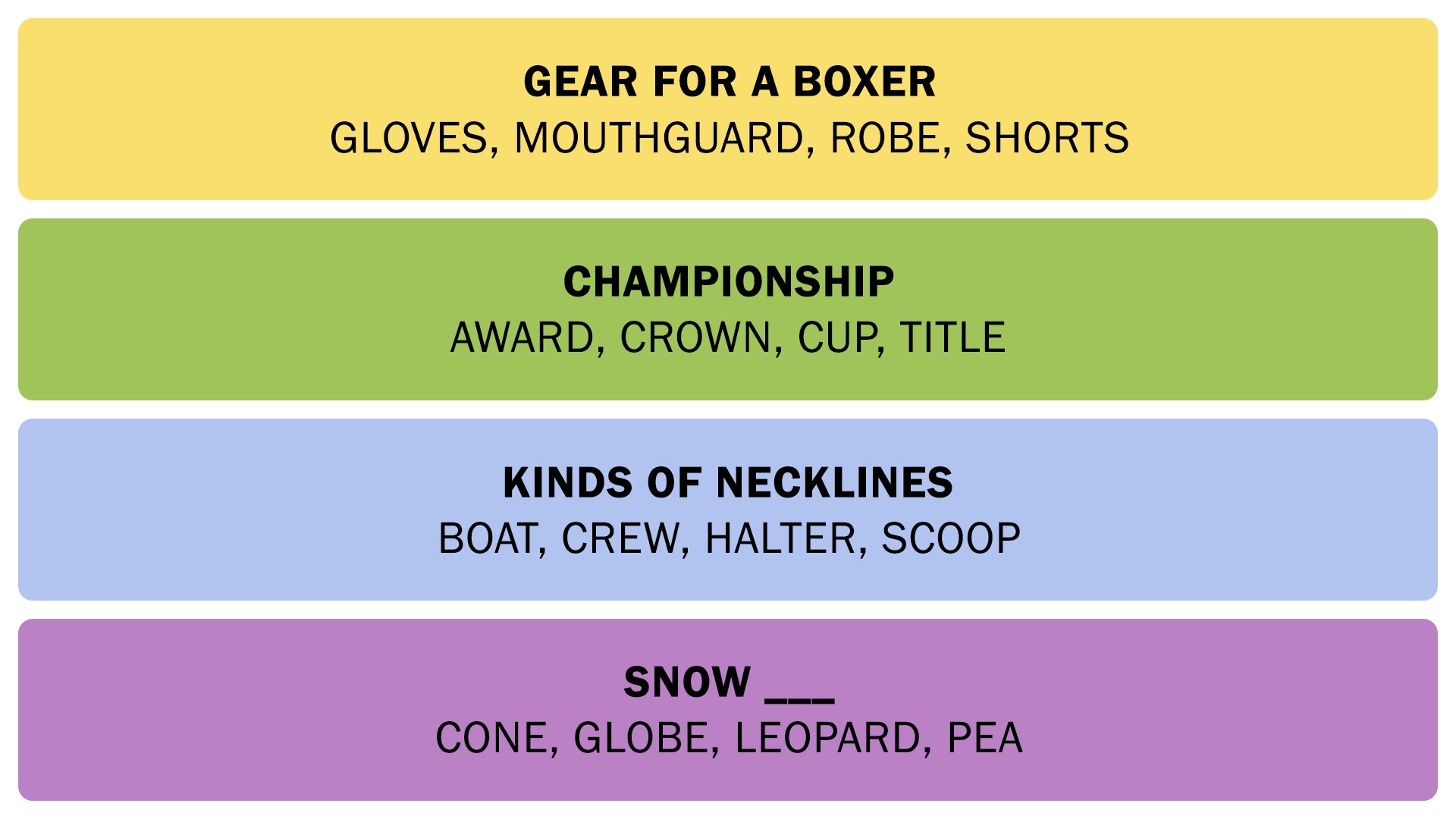 The Connections answers on January 24, 2026. - 3