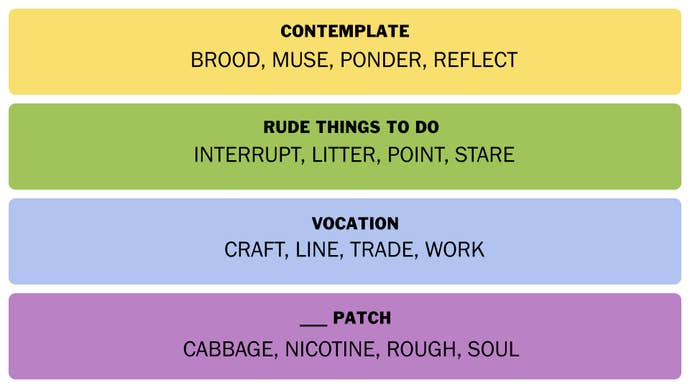 A screenshot showing the Connections answers for 24 January 2025.