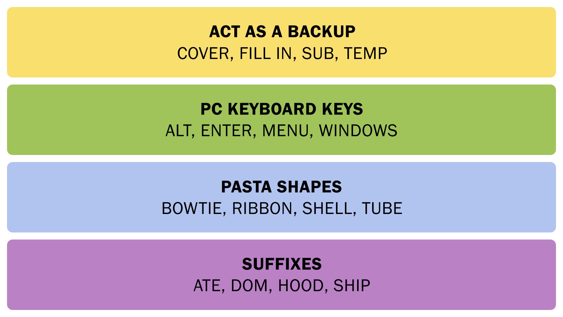 The Connections answers on January 25, 2026. - 3