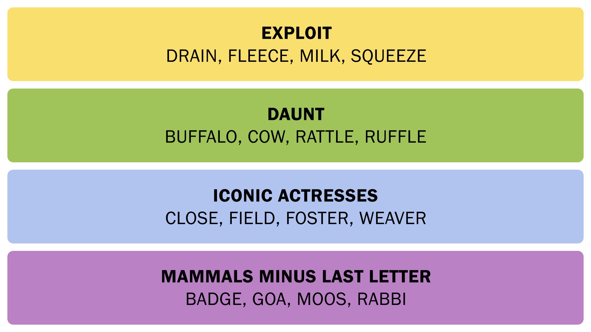 The Connections answers on January 26, 2026. - 3
