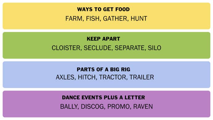 A screenshot showing the answers for Connections, 26 January 2025.