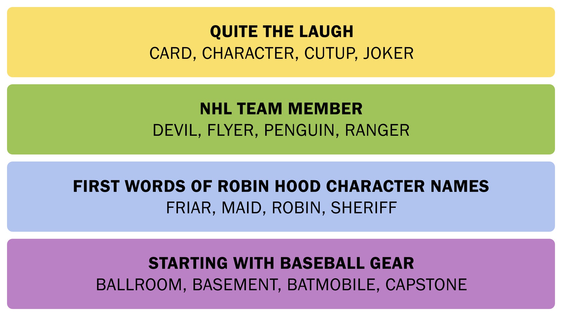 The Connections answers on January 27, 2026. - 3