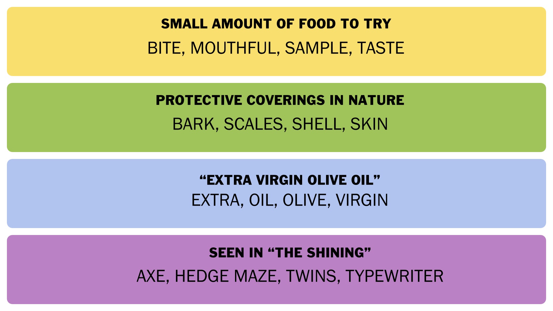 A screenshot showing Connections answers for January 27, 2025. - 3