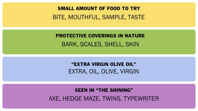 A screenshot showing Connections answers for January 27, 2025.