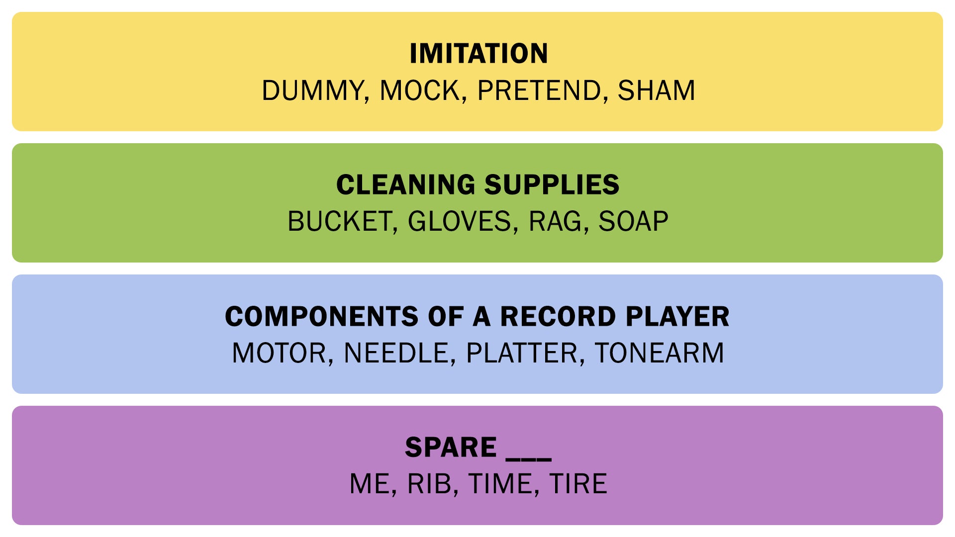 The Connections answers on January 28, 2026. - 3