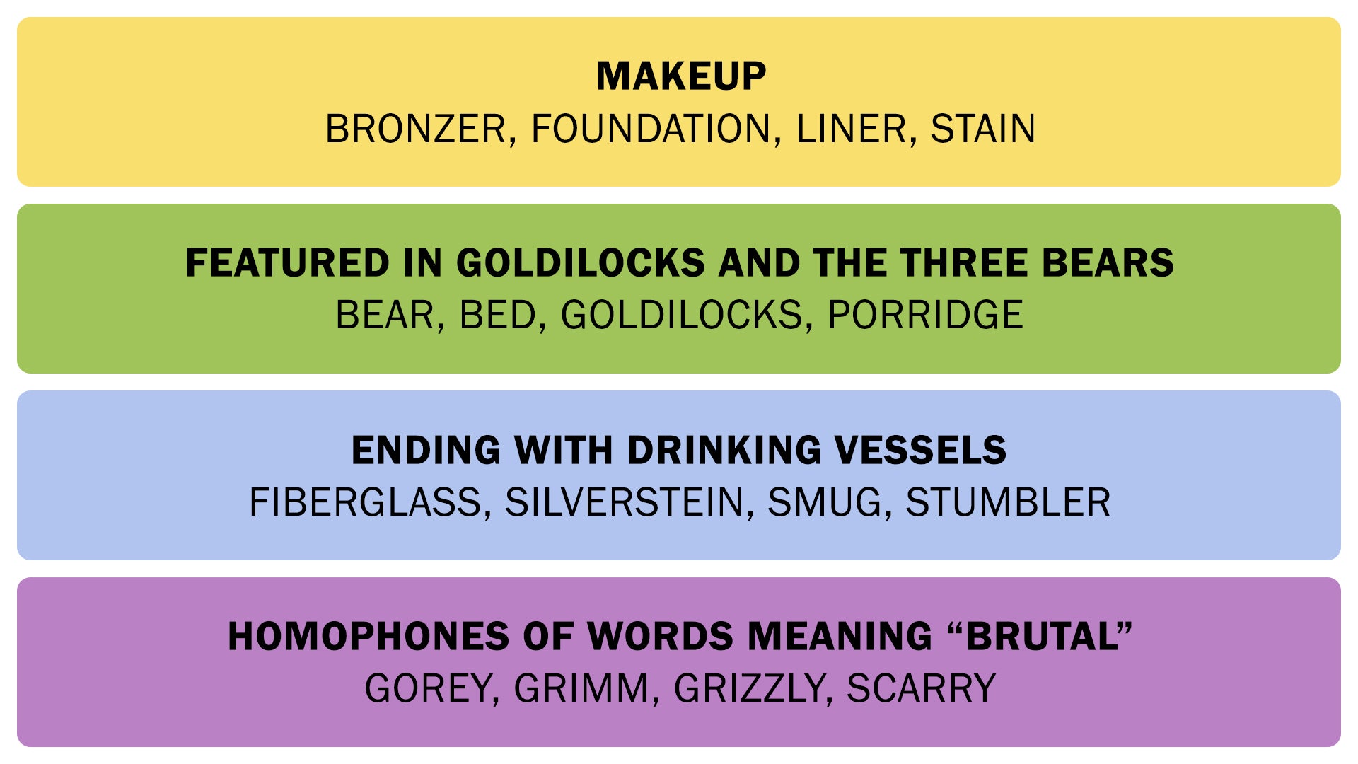 The Connections answers on January 29, 2026. - 3