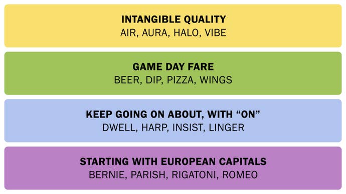 A screenshot of the Connections answer from January 30, 2025.