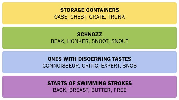 A screenshot of the Connections answers of January 31, 2025.