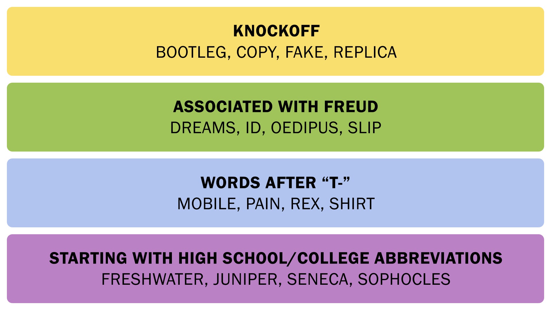 The Connections answers for July 2, 2025. - 3