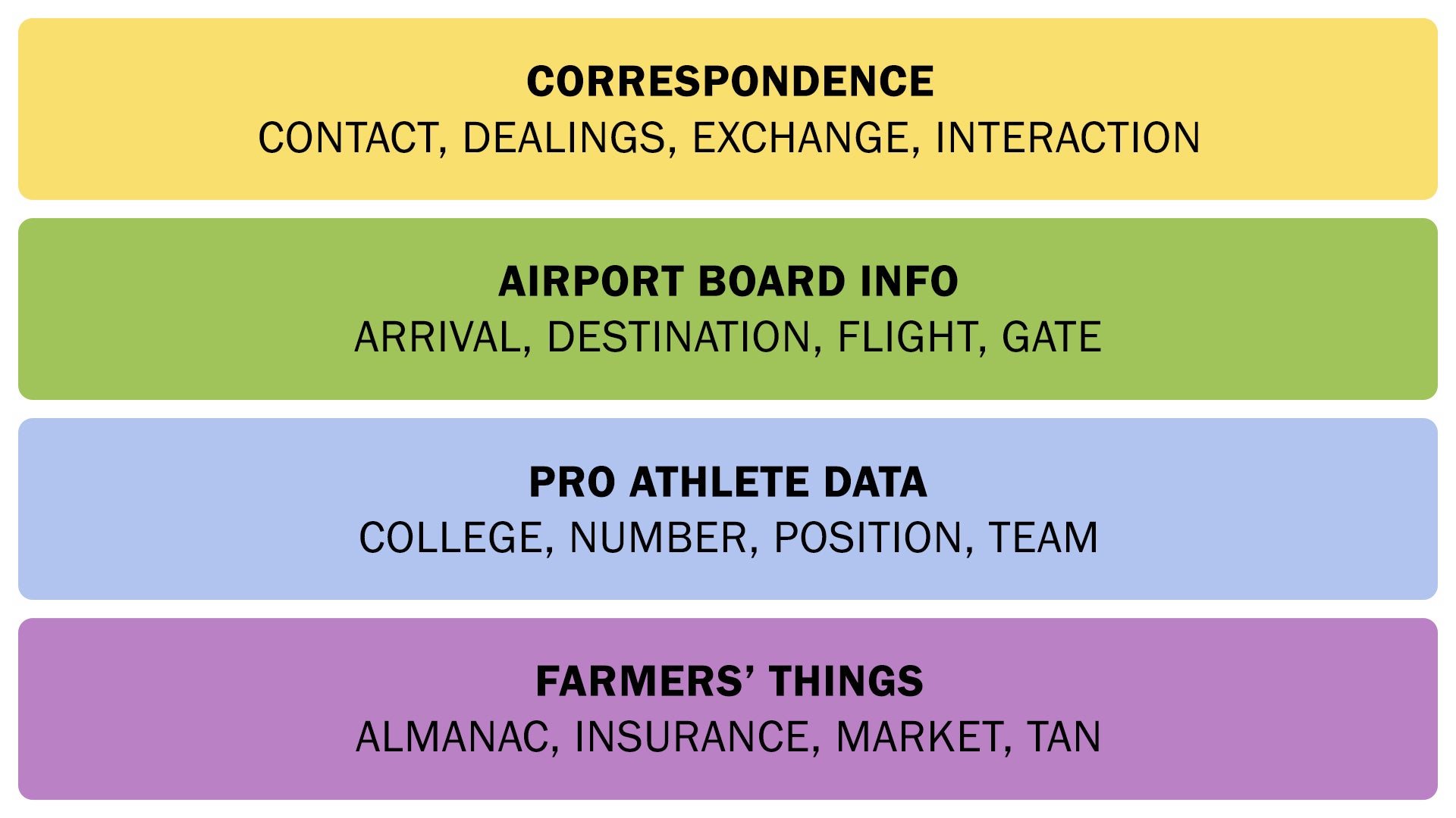 The Connections answers for July 3, 2025. - 3