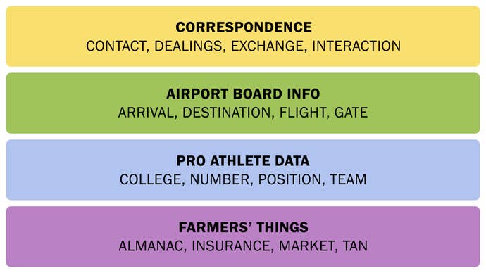 Connections correspond to July 3, 2025.