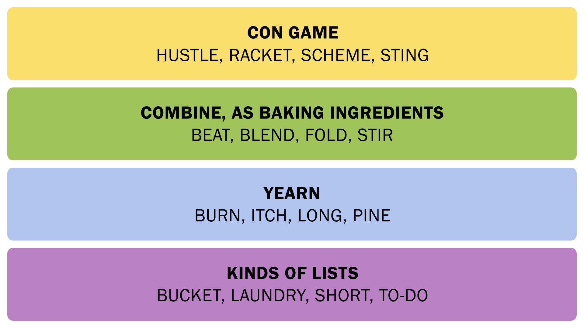 The Connections answers for July 5, 2025. - 3