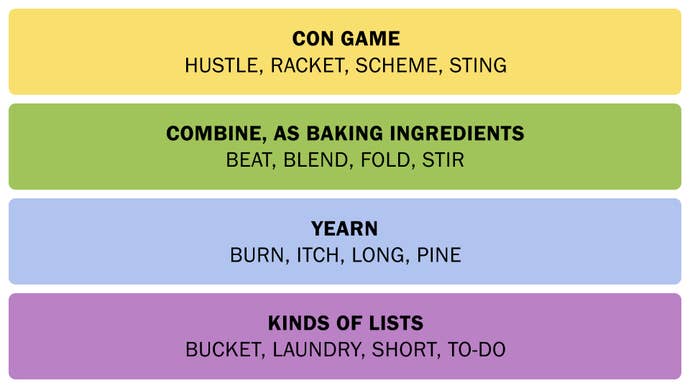 The connections correspond to July 5, 2025.