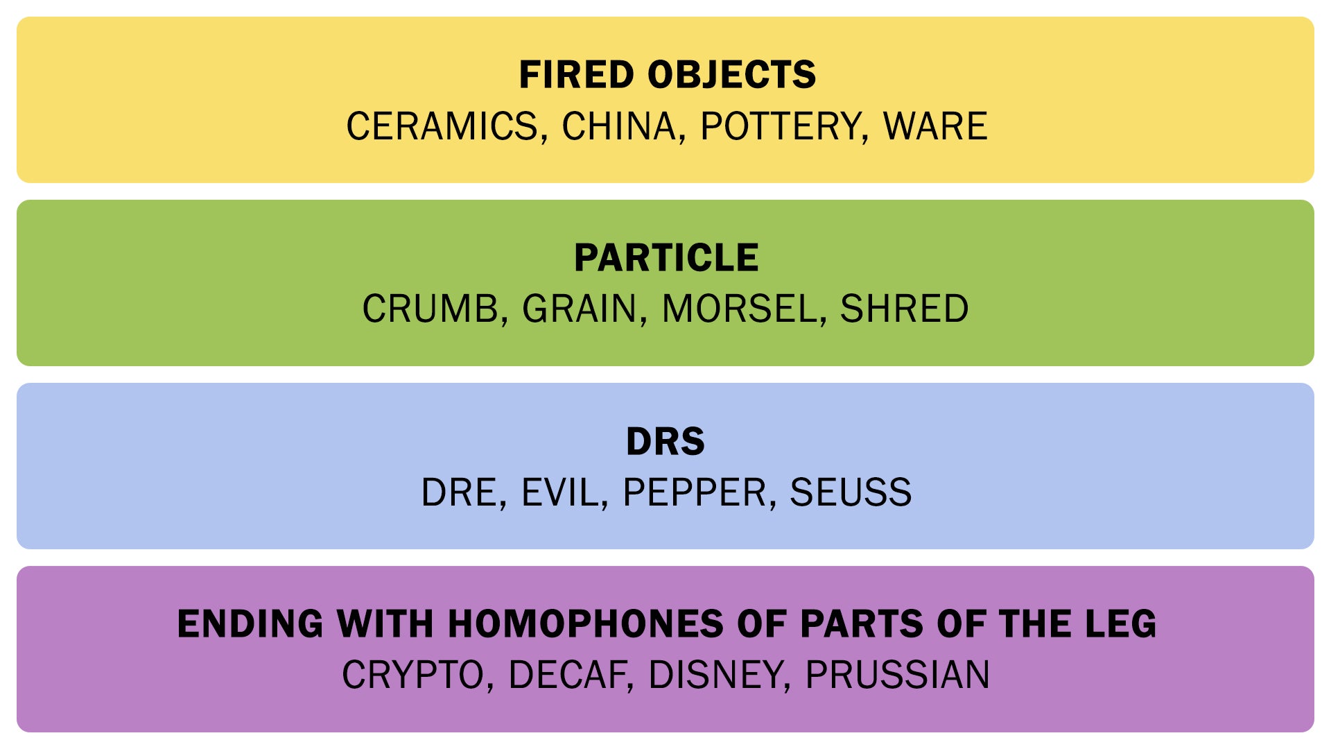 The Connections answers for July 6, 2025. - 3