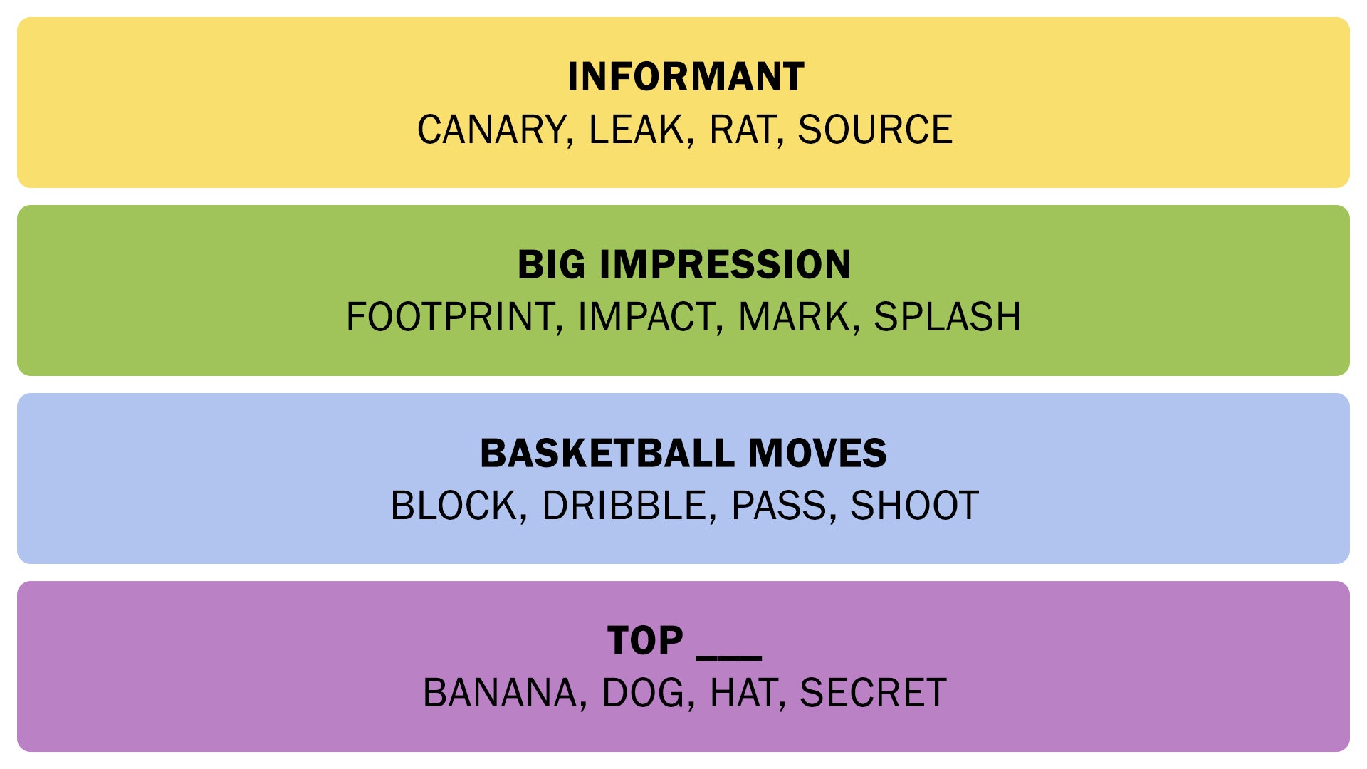 The Connections answers on July 7, 2025. - 3