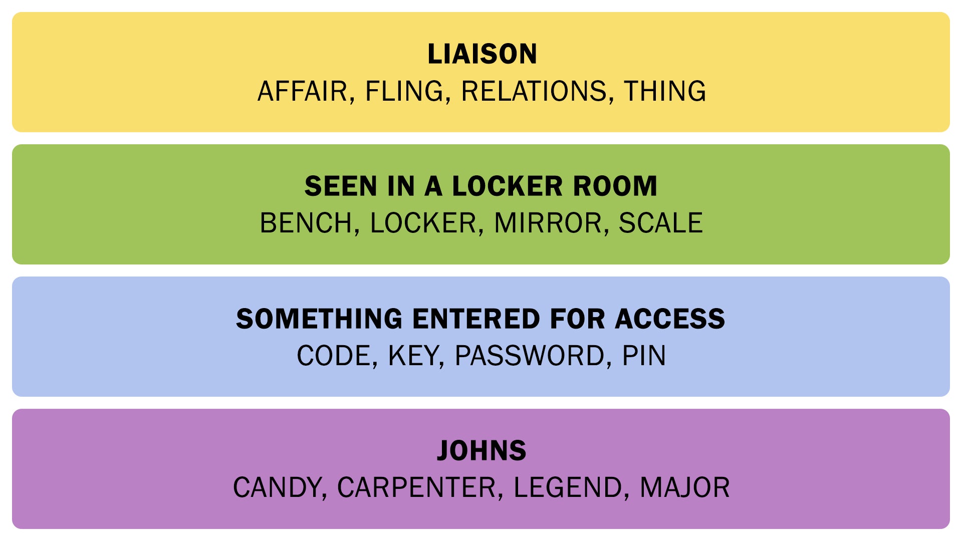 The Connections answers on July 8, 2025. - 3