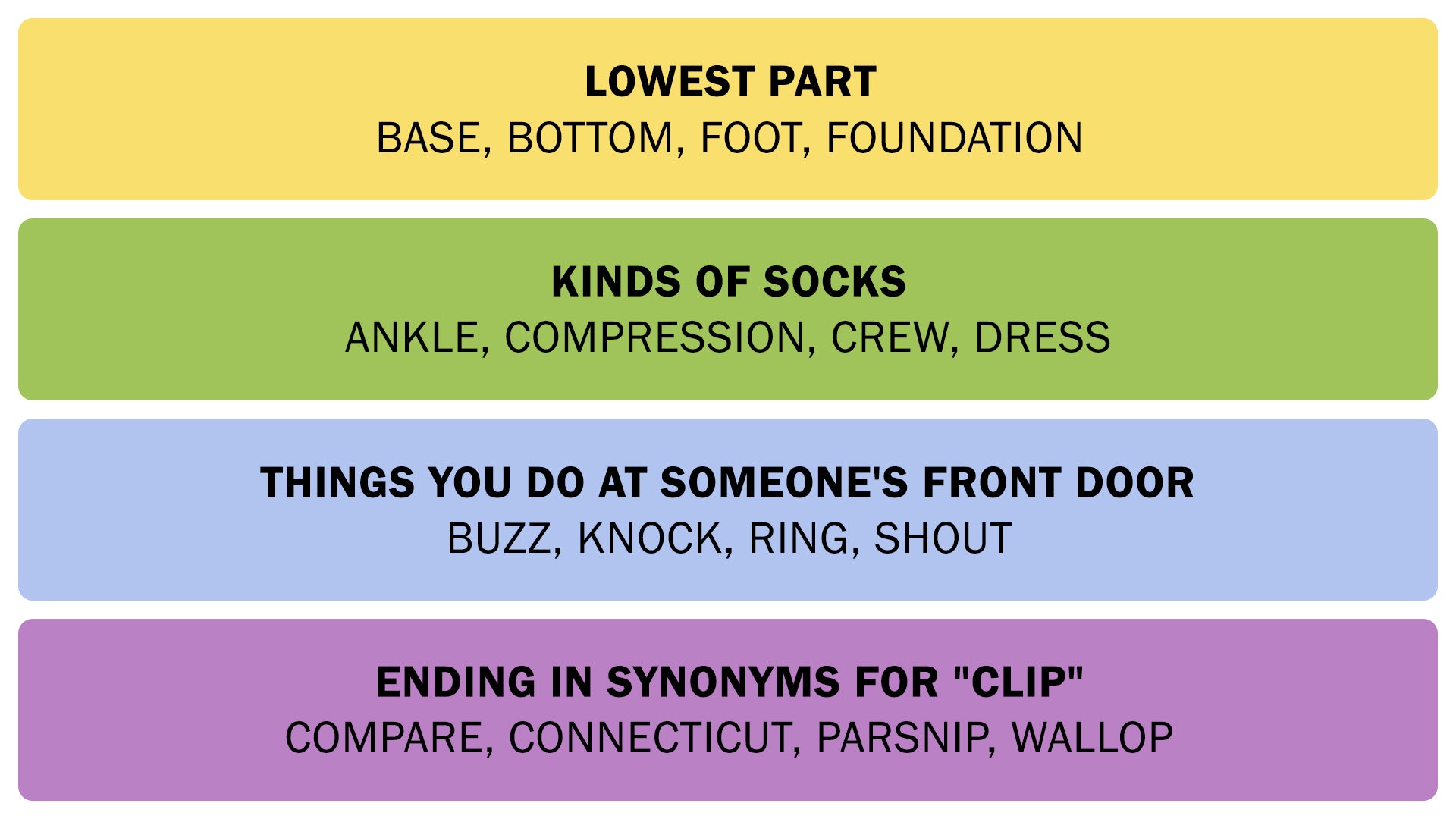 The Connections answers on July 9, 2025. - 3