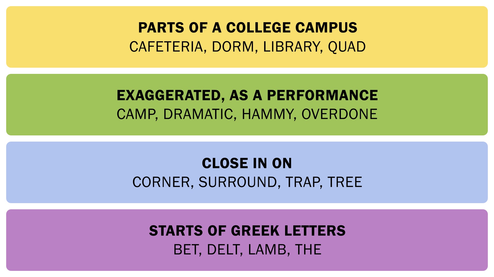 The Connections answers on July 16, 2025. - 3