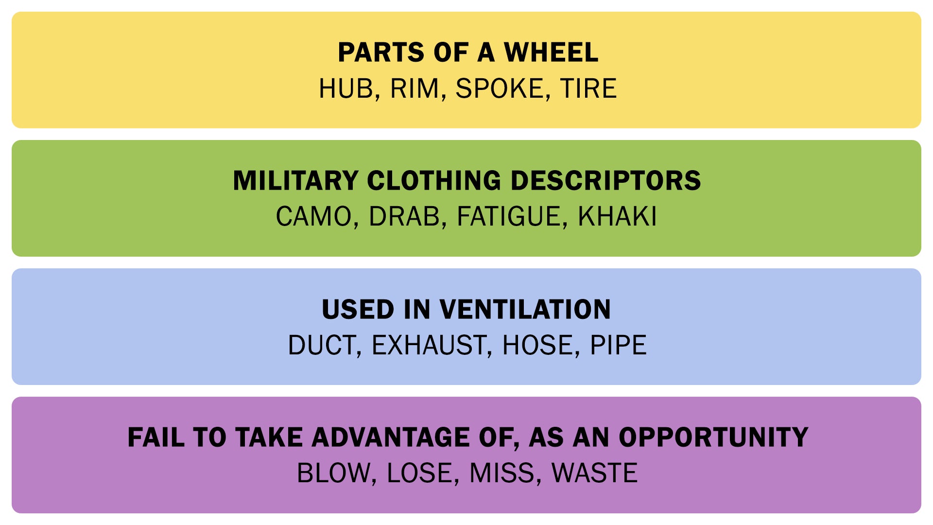The Connections answers on July 10, 2025. - 3