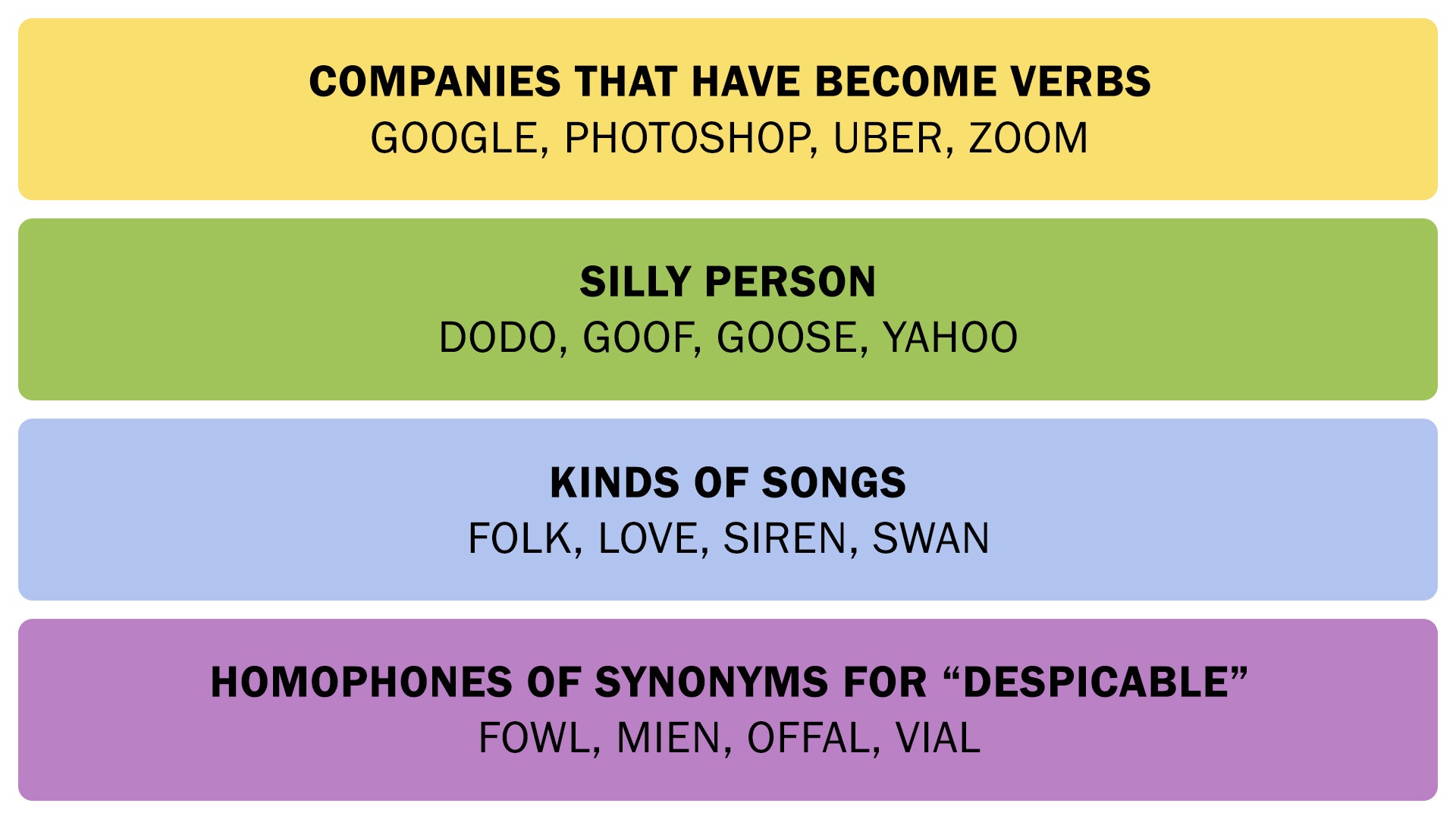 The Connections answers on July 11, 2025. - 3