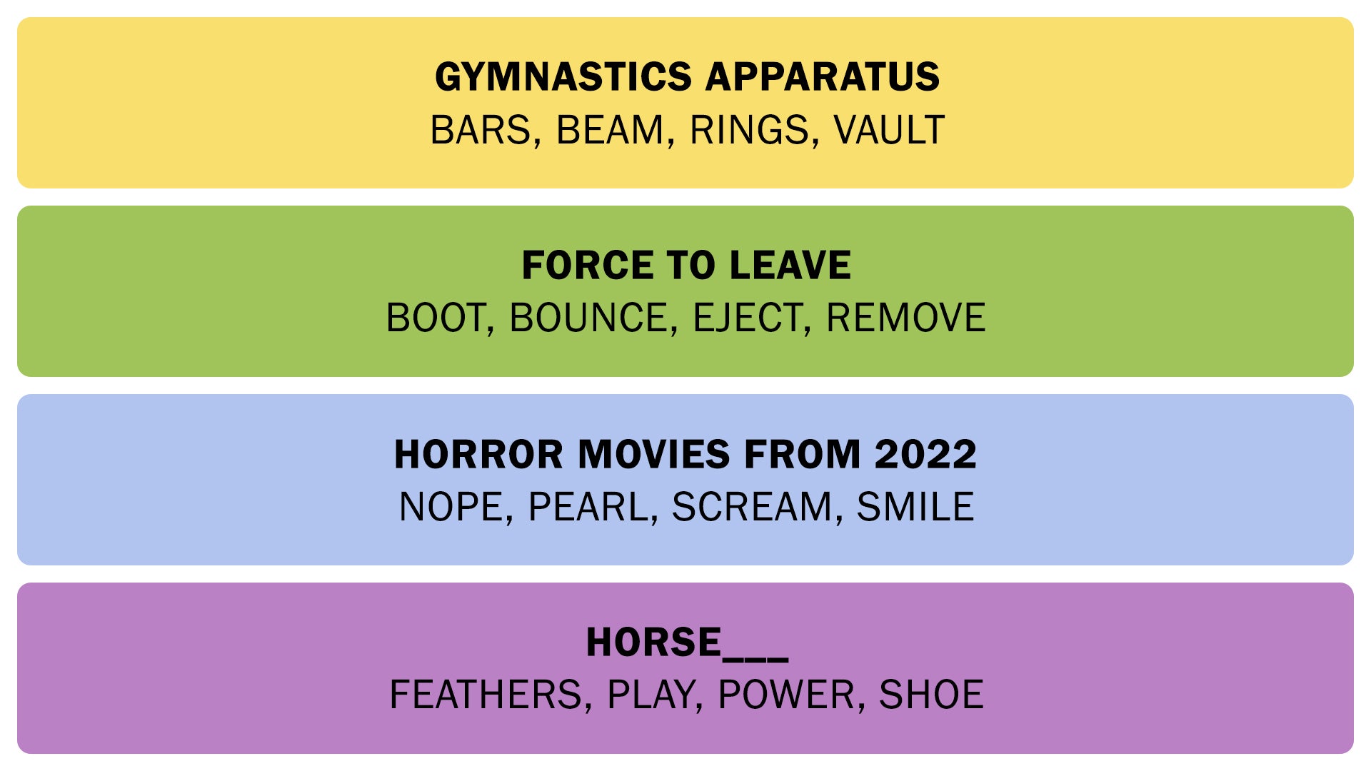 The Connections answers on July 15, 2025. - 3