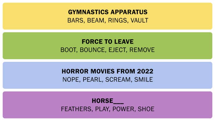 The connections correspond to July 15, 2025.