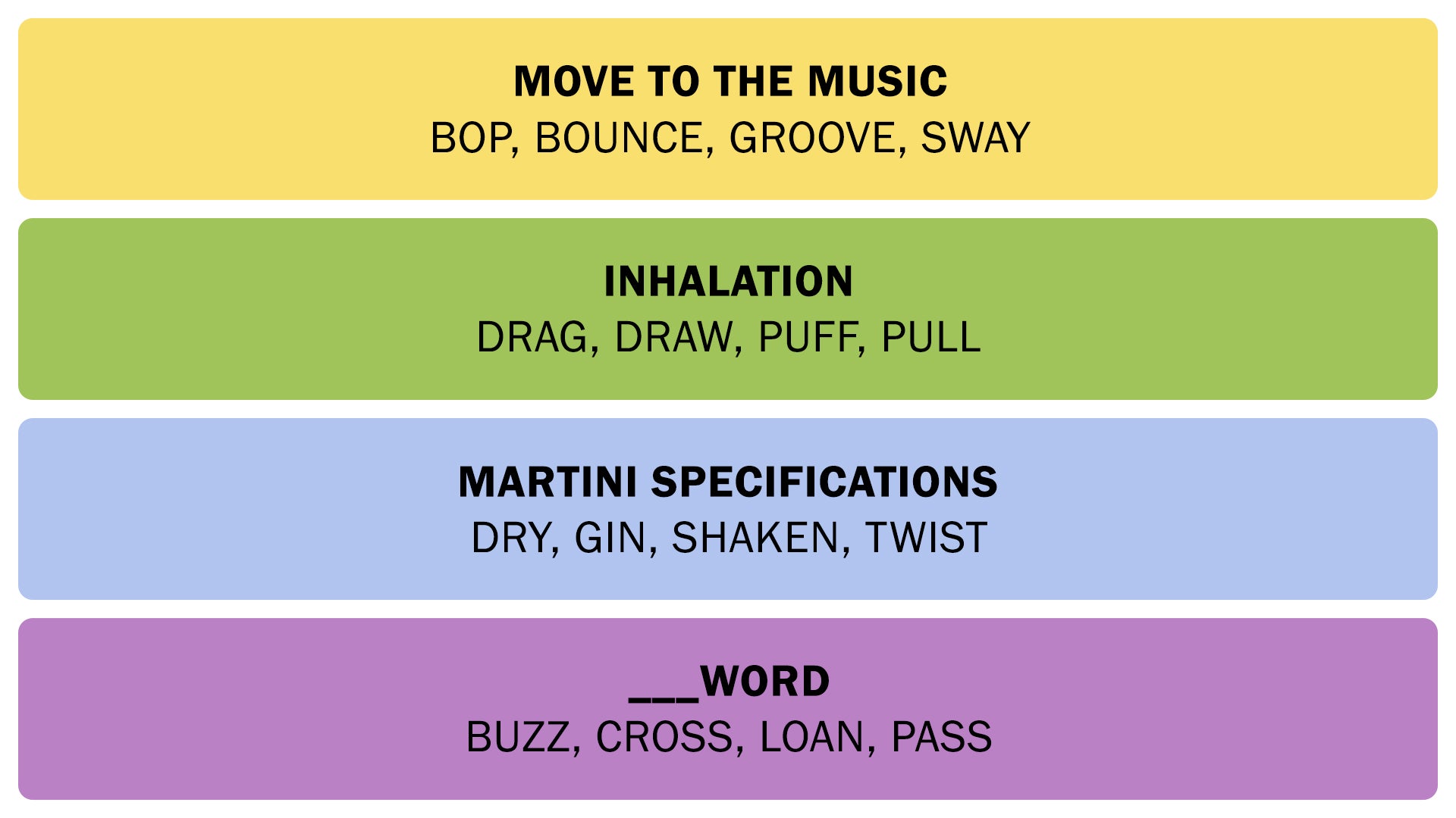The Connections answers on July 20, 2025. - 3