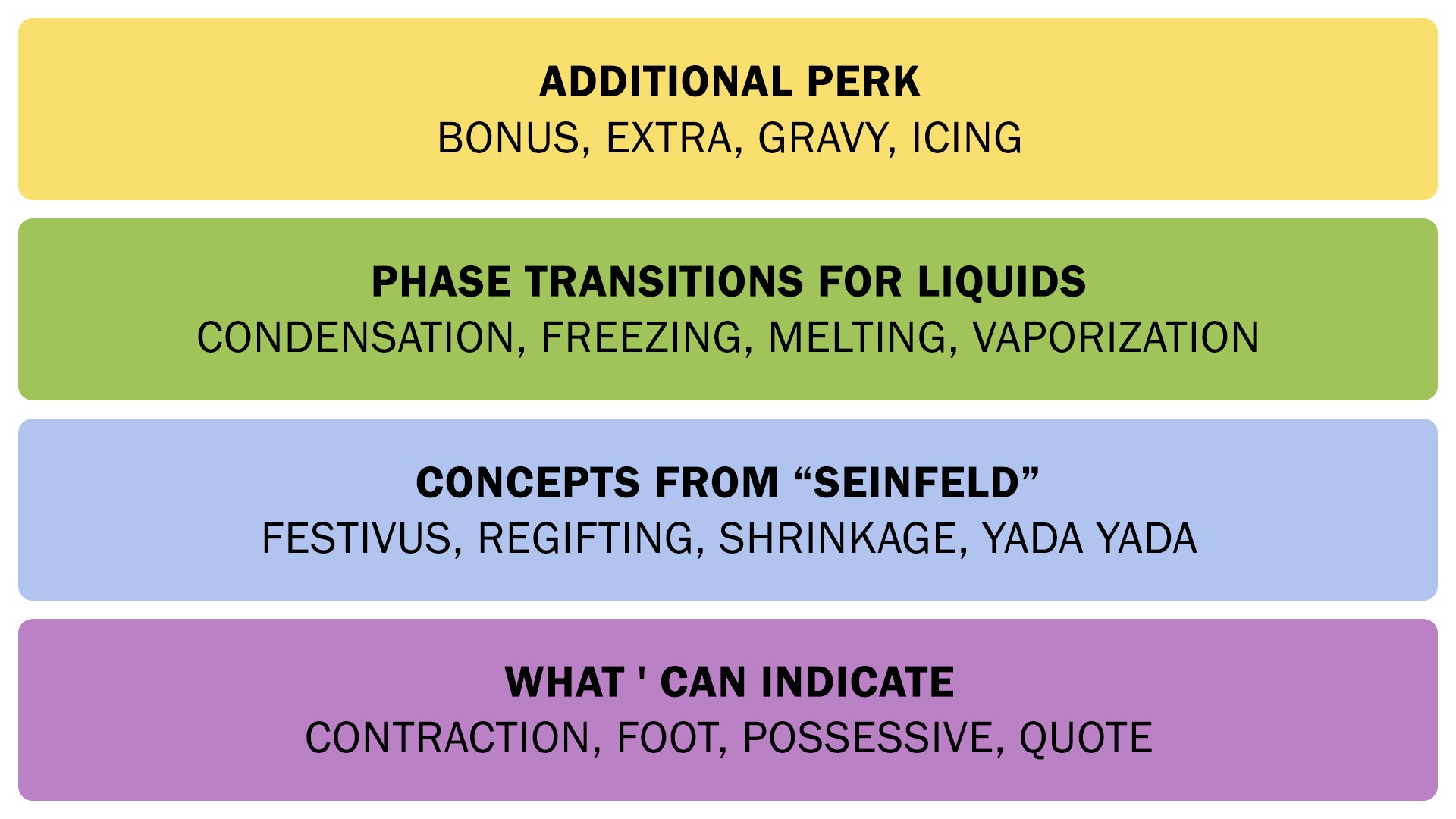 The Connections answers on July 21, 2025. - 3