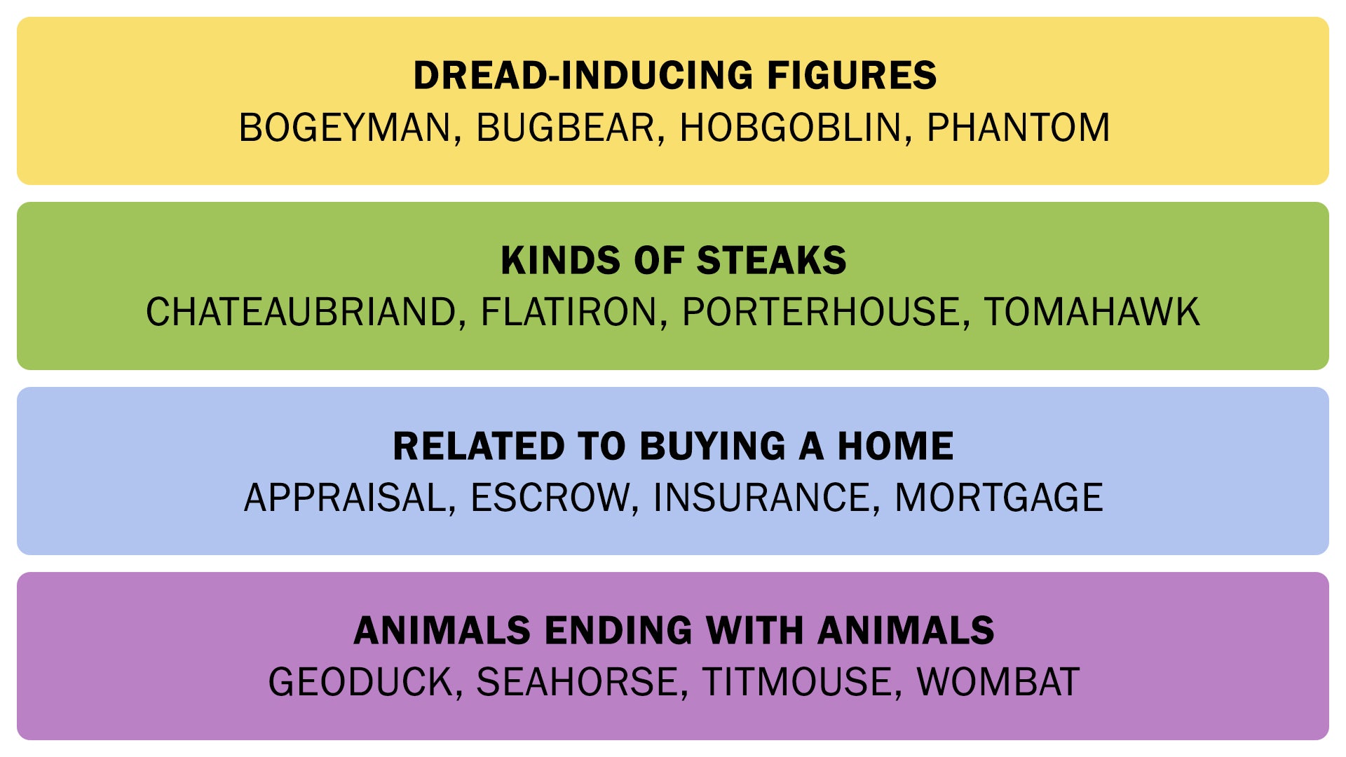The Connections answers on July 23, 2025. - 3