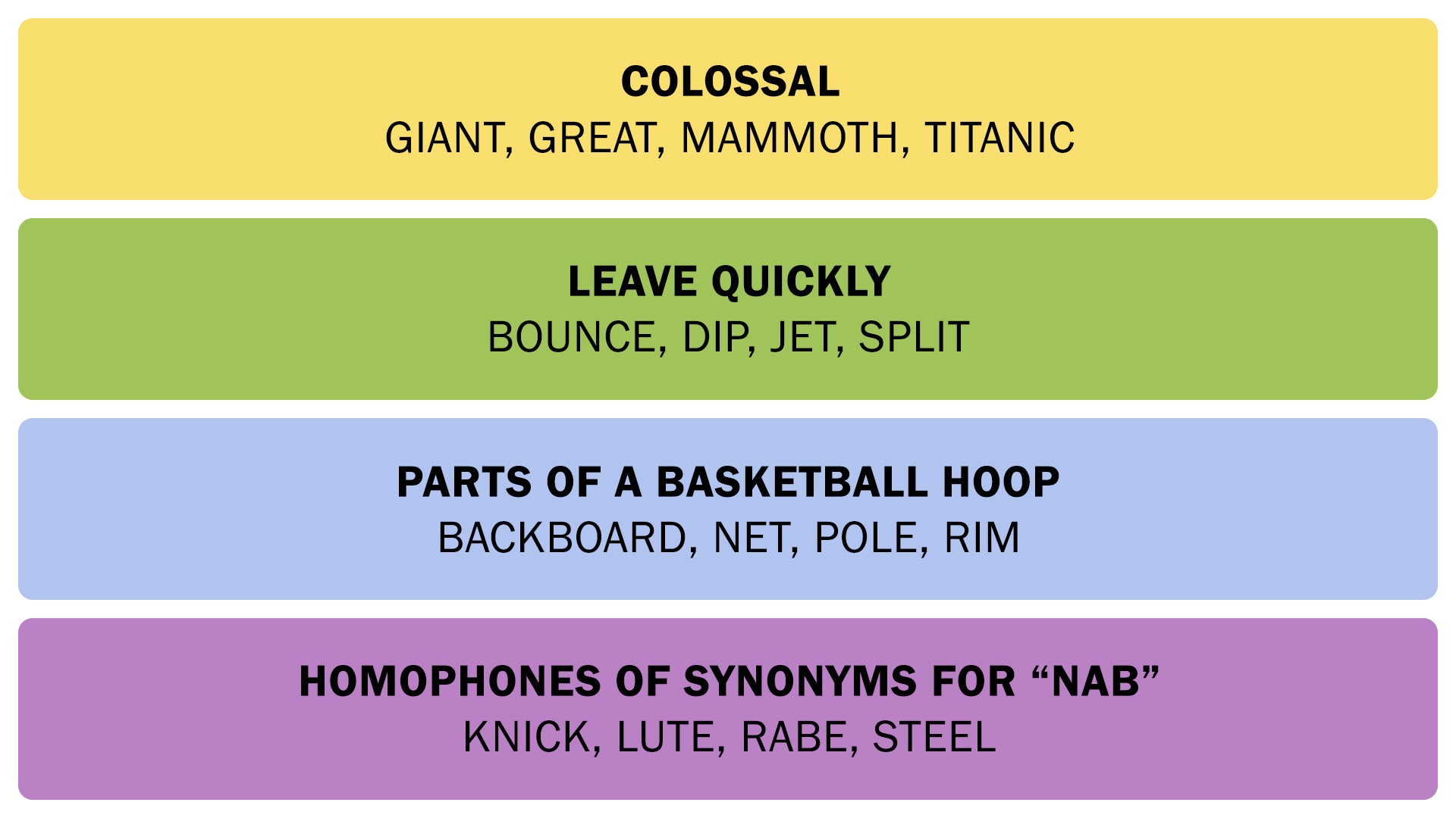 The Connections answers on July 24, 2025. - 3
