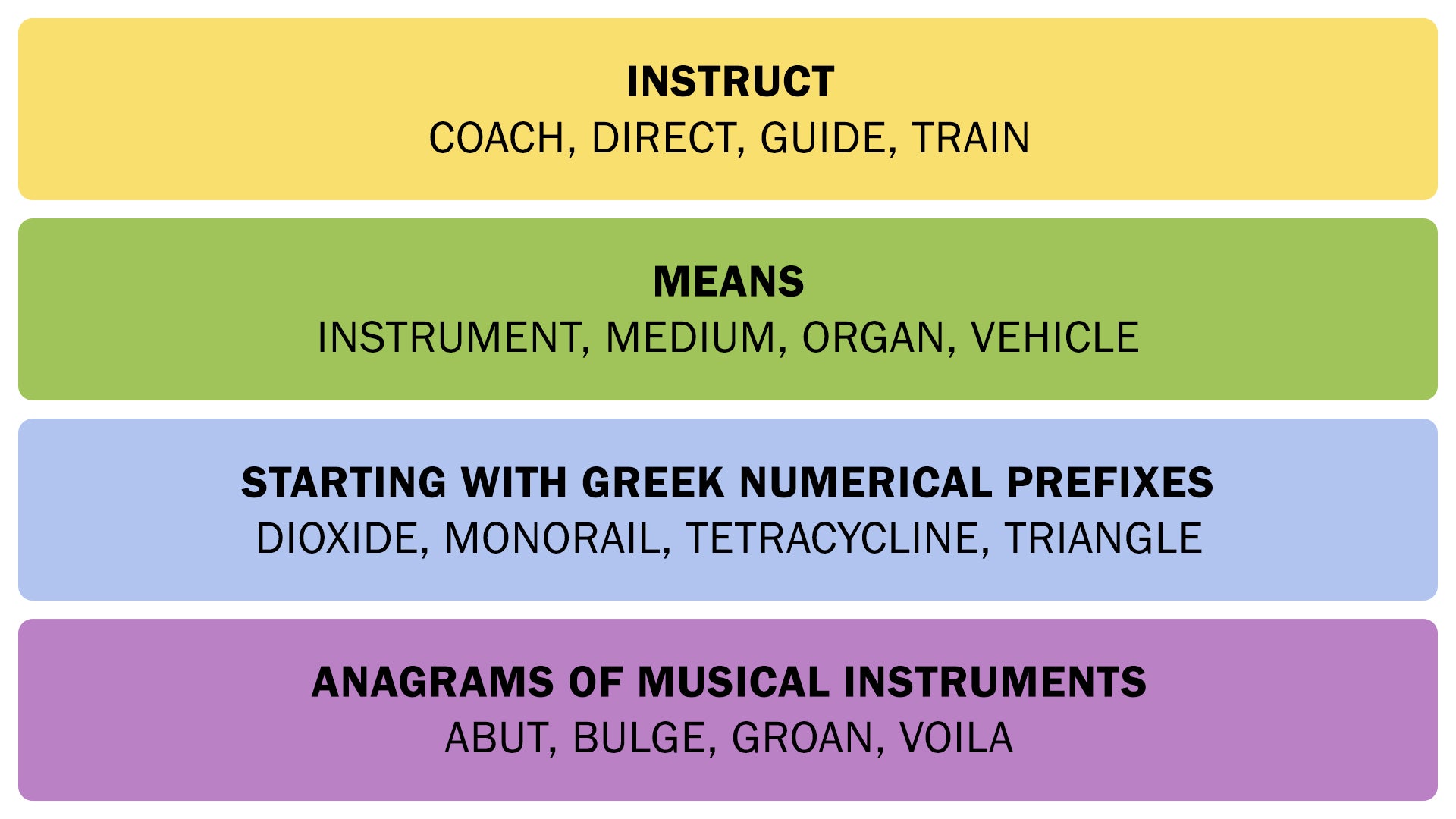 The Connections answers on July 30, 2025. - 3